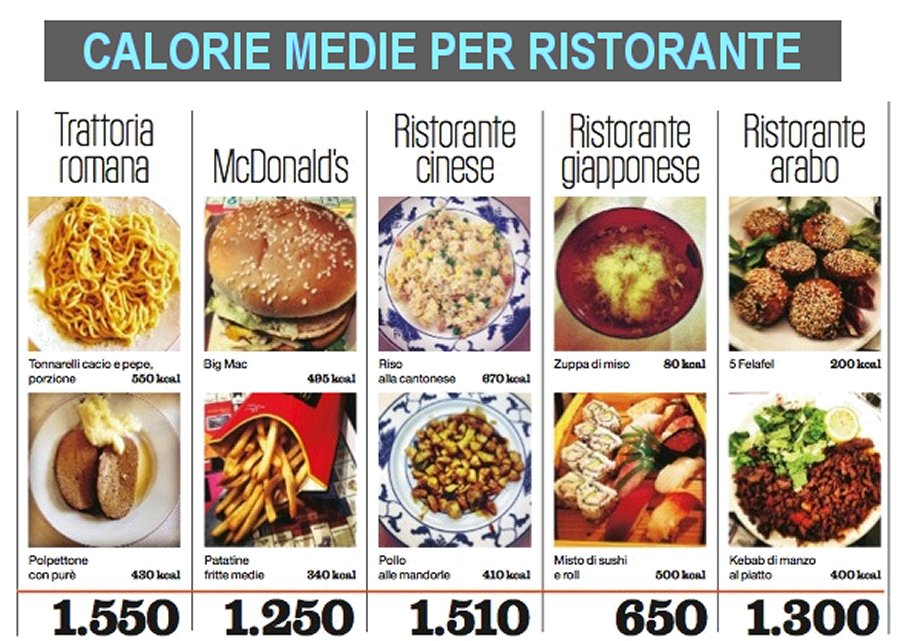 Calorie