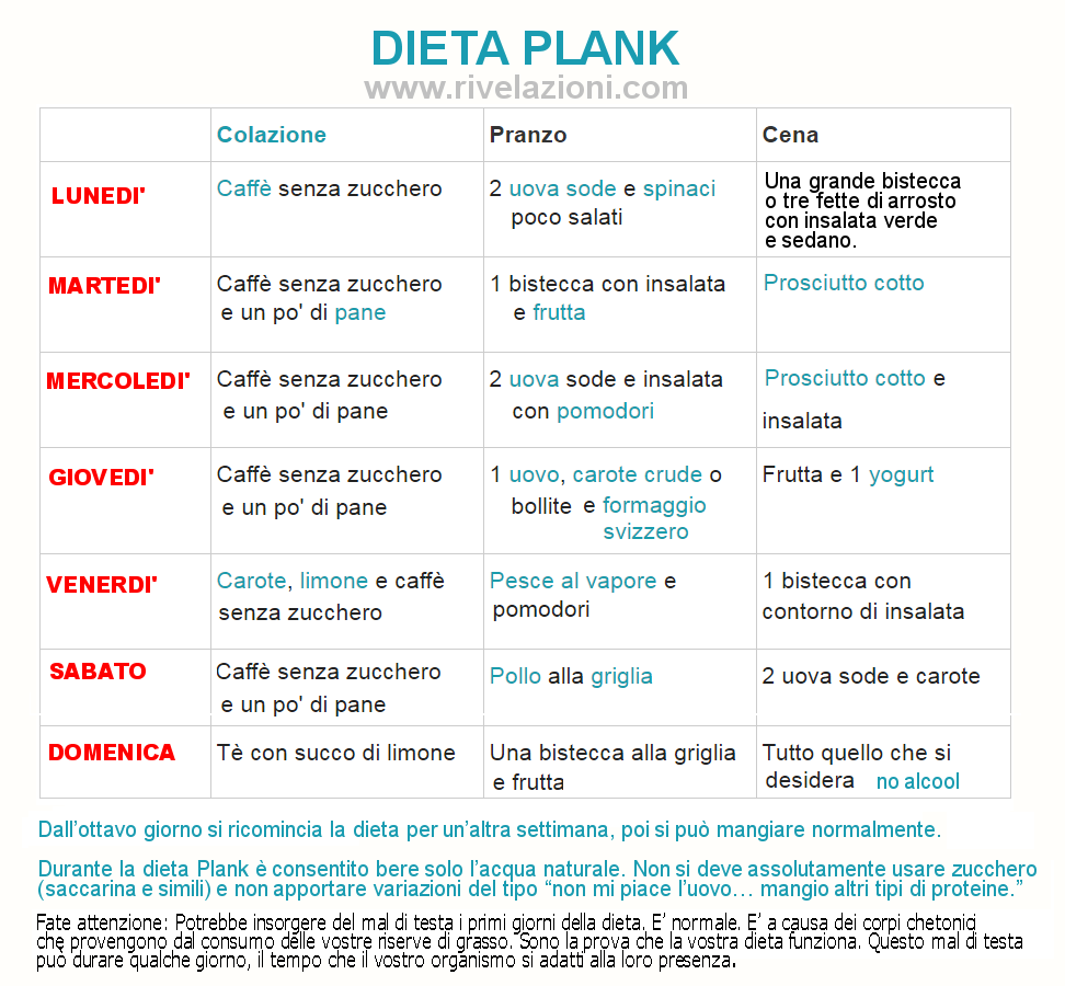 Planck diéta: gyors fogyás két hét alatt | Well&fit - Svájc fogyás